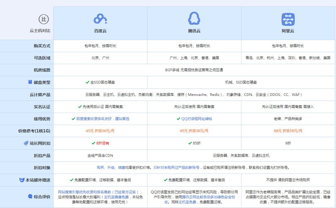 邦溪镇云主机代理对比.jpg
